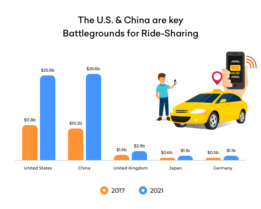 Ride-sharing Services Market