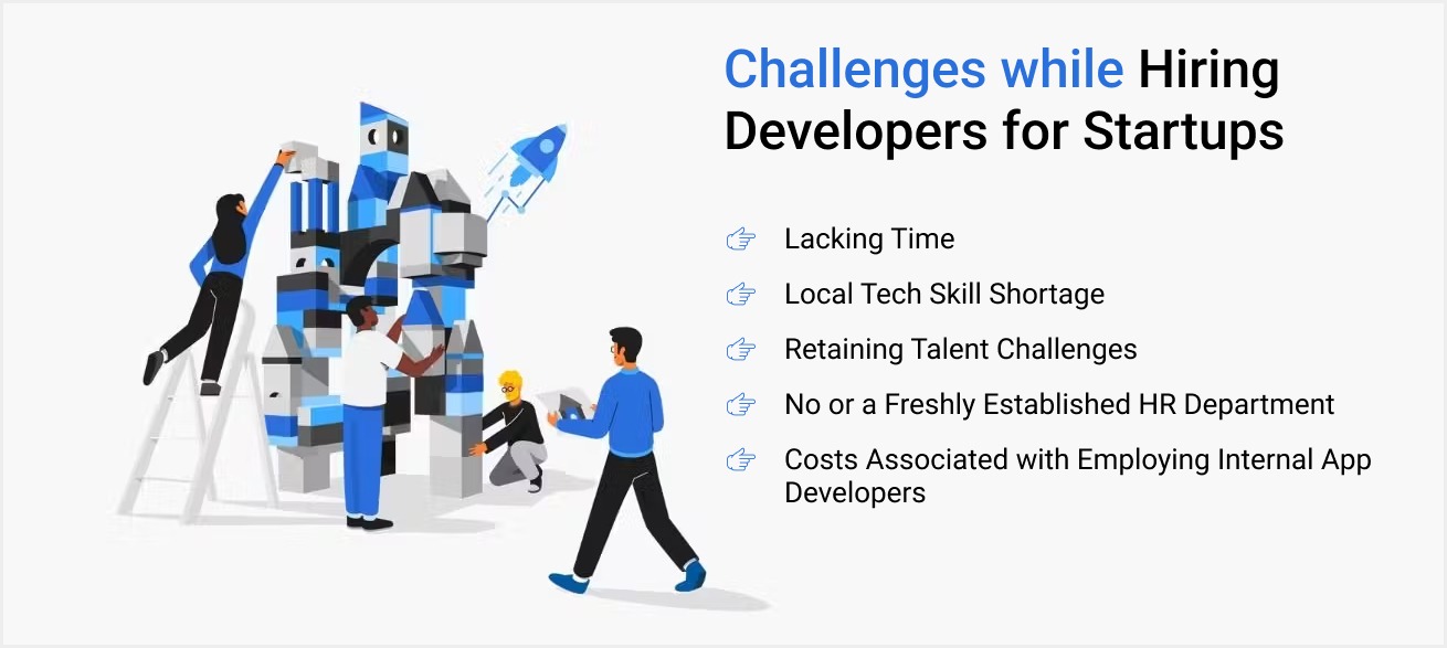 Challenges while Hiring Developers for Startups