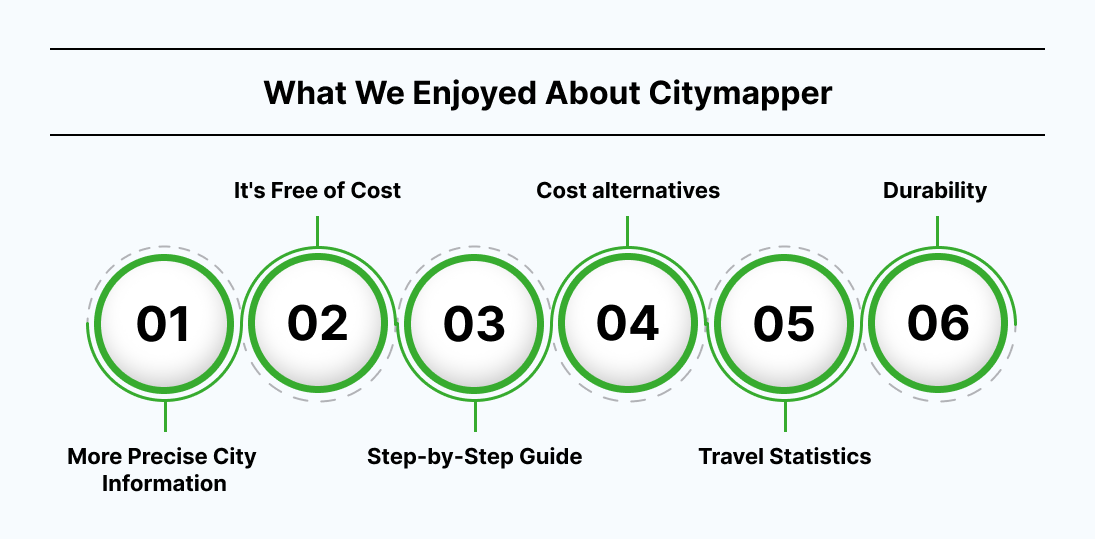 What We Enjoyed About Citymapper?