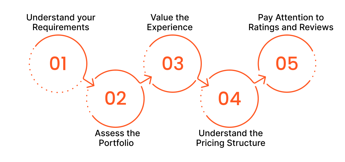 How to Find the Best Mobile App Development Agency in the UK?