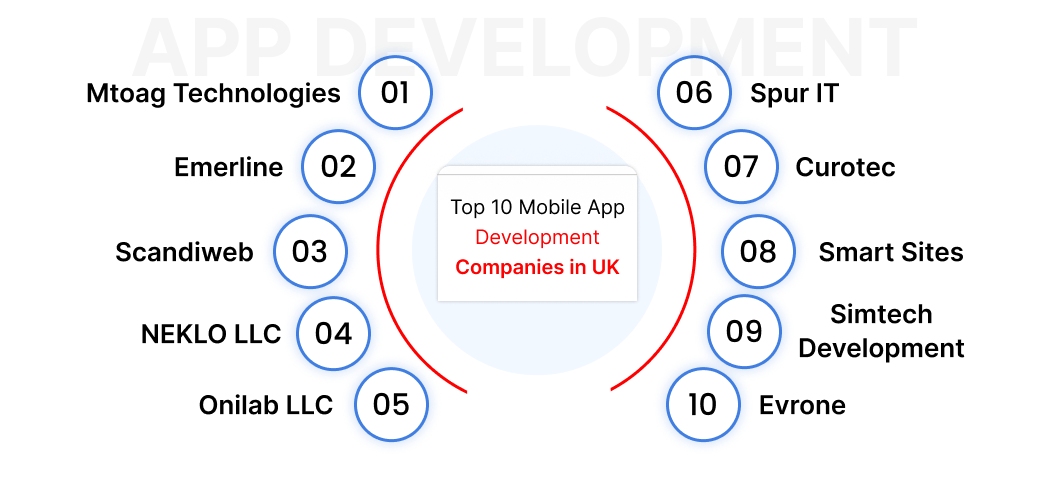 List of Top Mobile App Development Companies in the UK