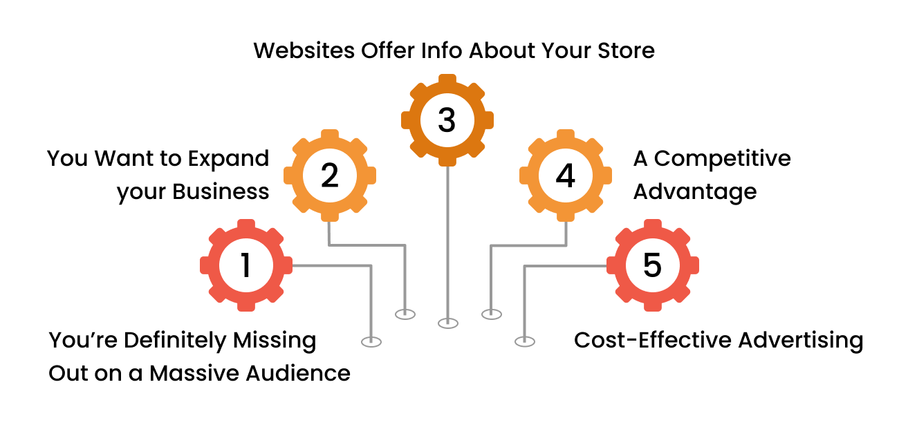 websites offer info about your store