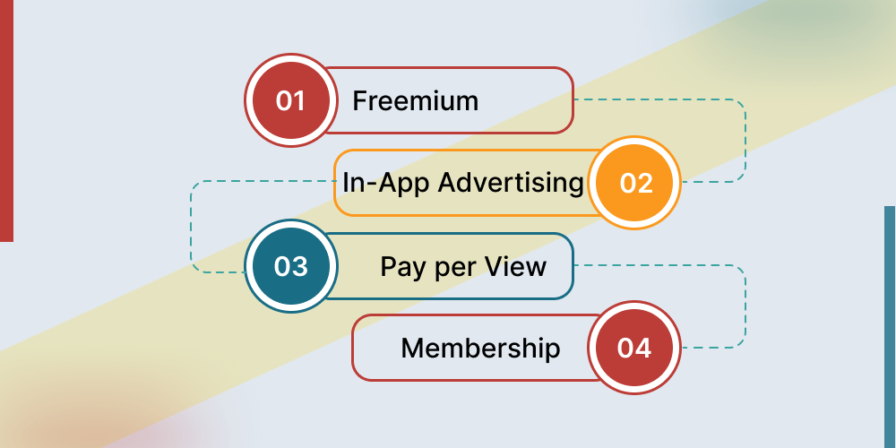 Make Money with Movie Streaming Apps
