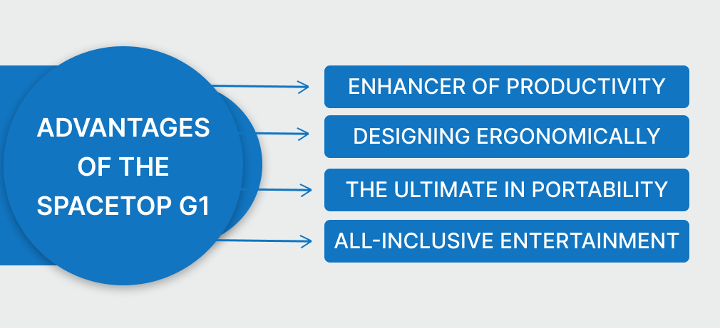 Advantages of the Spacetop G1