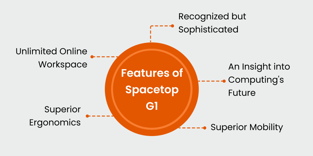 Features of Spacetop G1