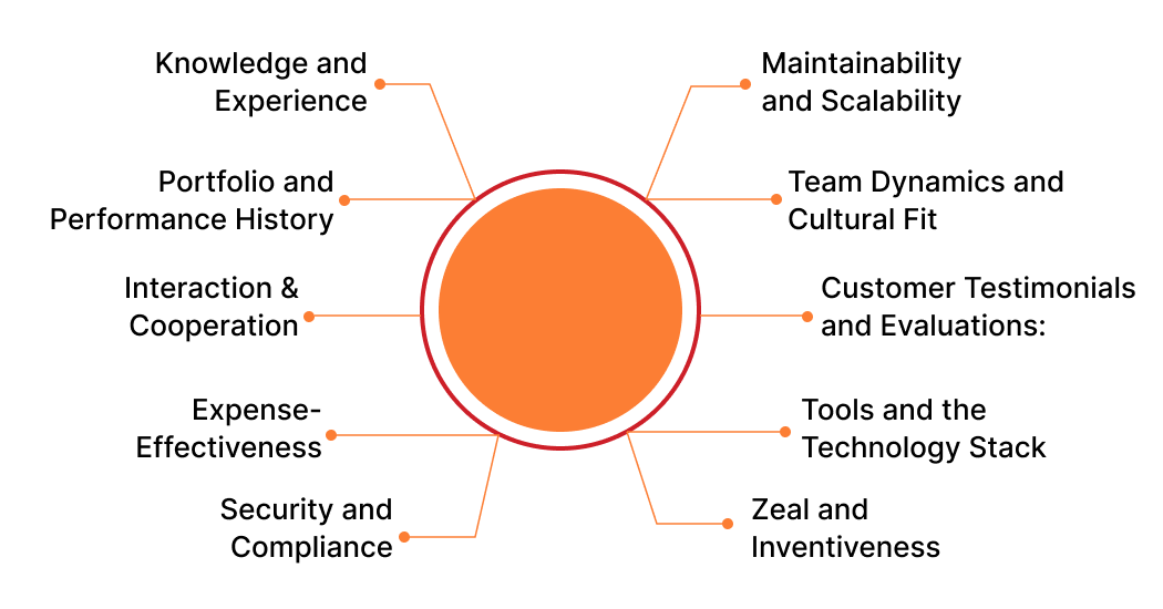 Expense-Effectiveness