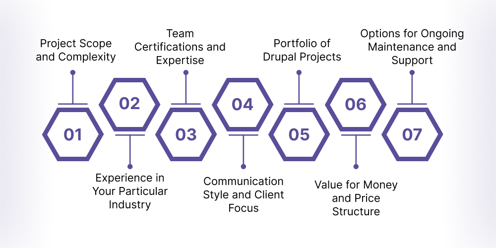 Communication Style and Client Focus