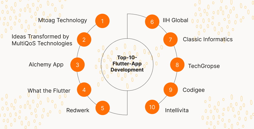 Top-10-FlutterTop 10 Flutter App Development Firms in uk