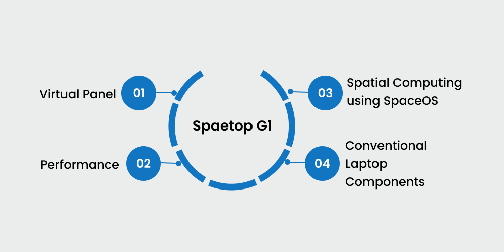 Aspects of the Spaetop G1