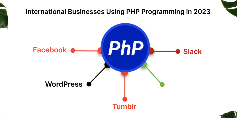 Leading International Businesses Using PHP Programming in 2023