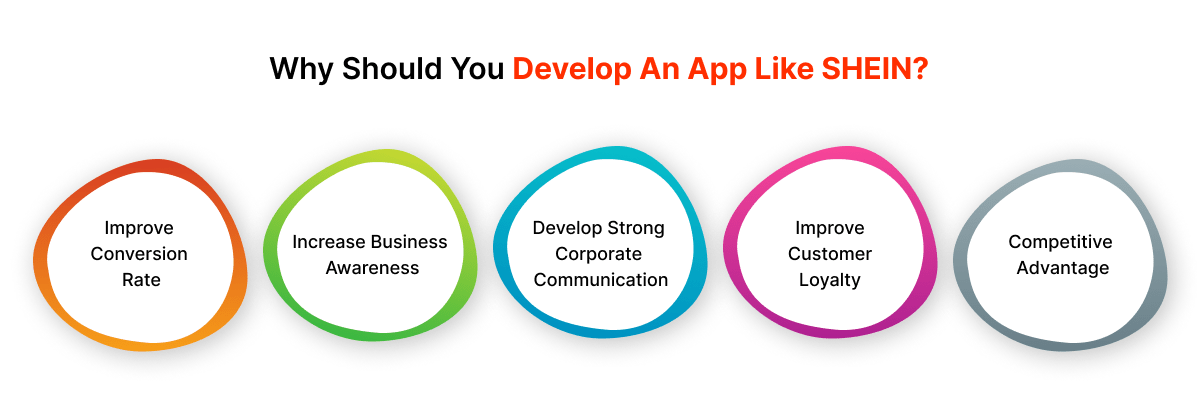 why should you develop an app like shein