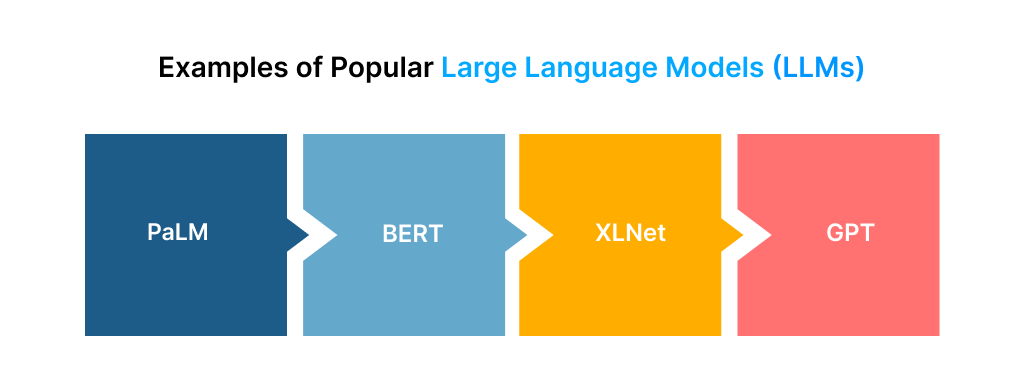 Examples of popular large language models