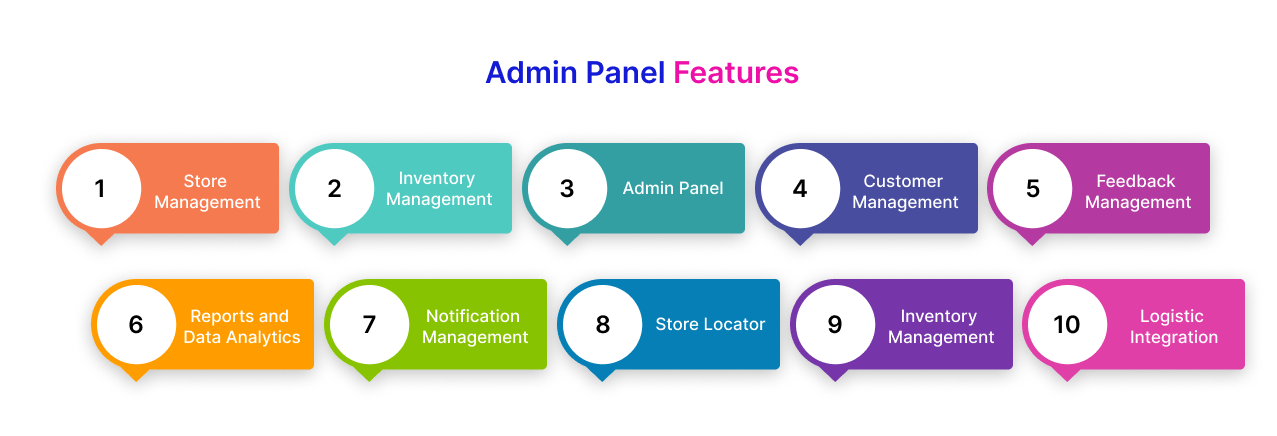 Admin Panel Features 