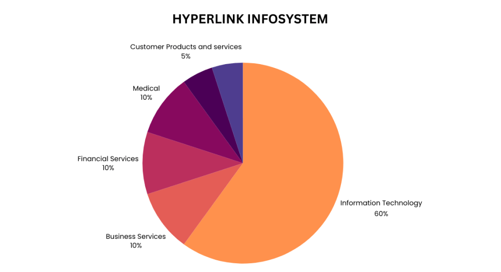 Hyperlink Infosystem