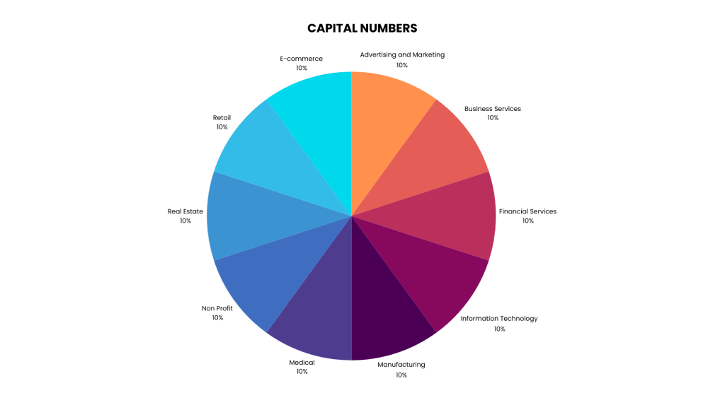 Capital Numbers