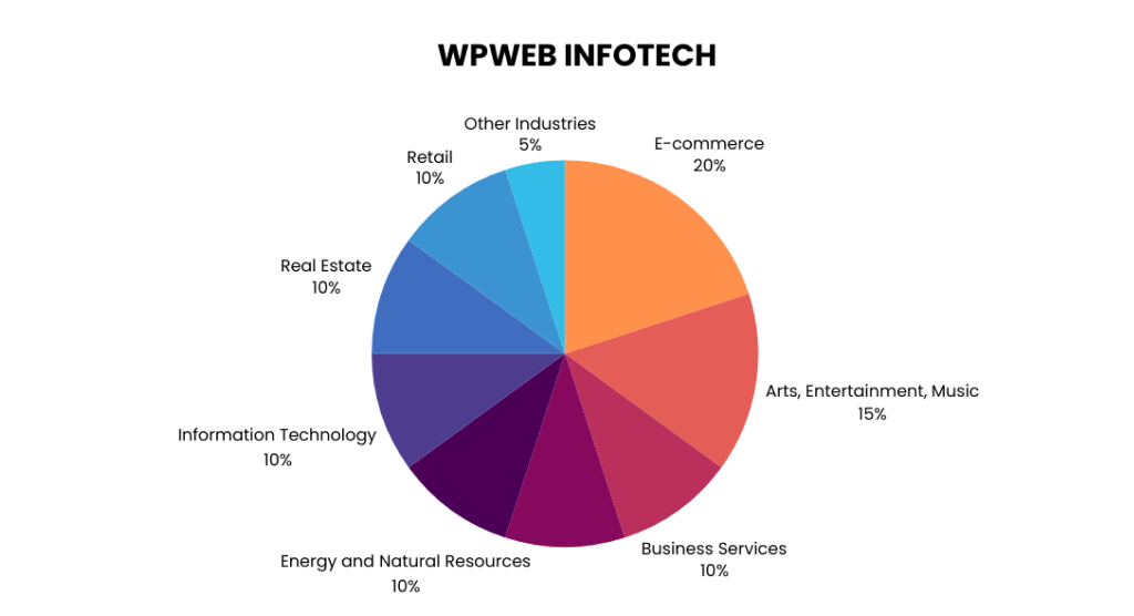 WPWeb Infotech 
