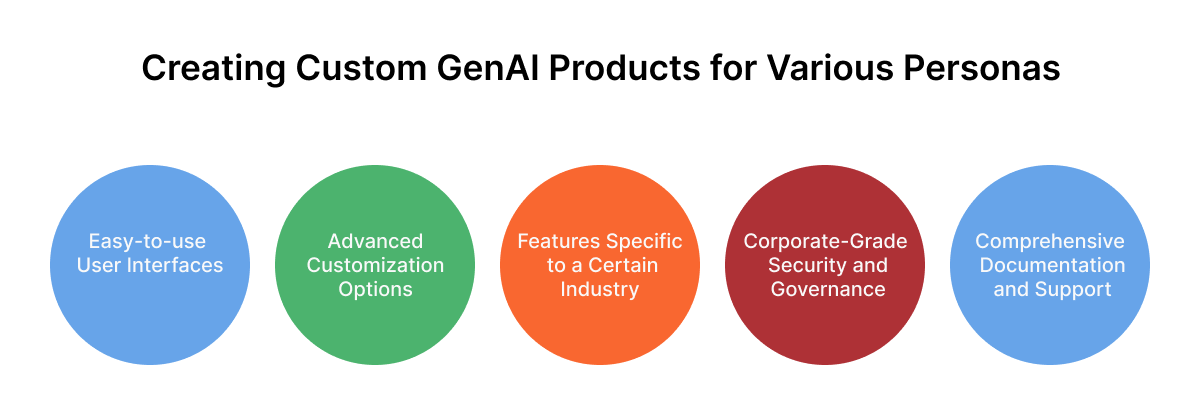 creating custom genai products for various personans