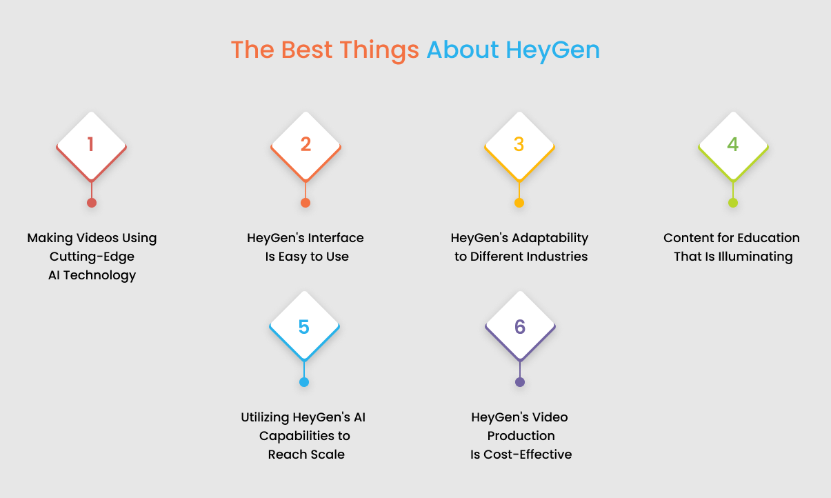 the best things about heygen