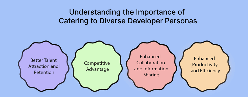 Understanding the Importance of Catering to Diverse Mobile Developer Personas