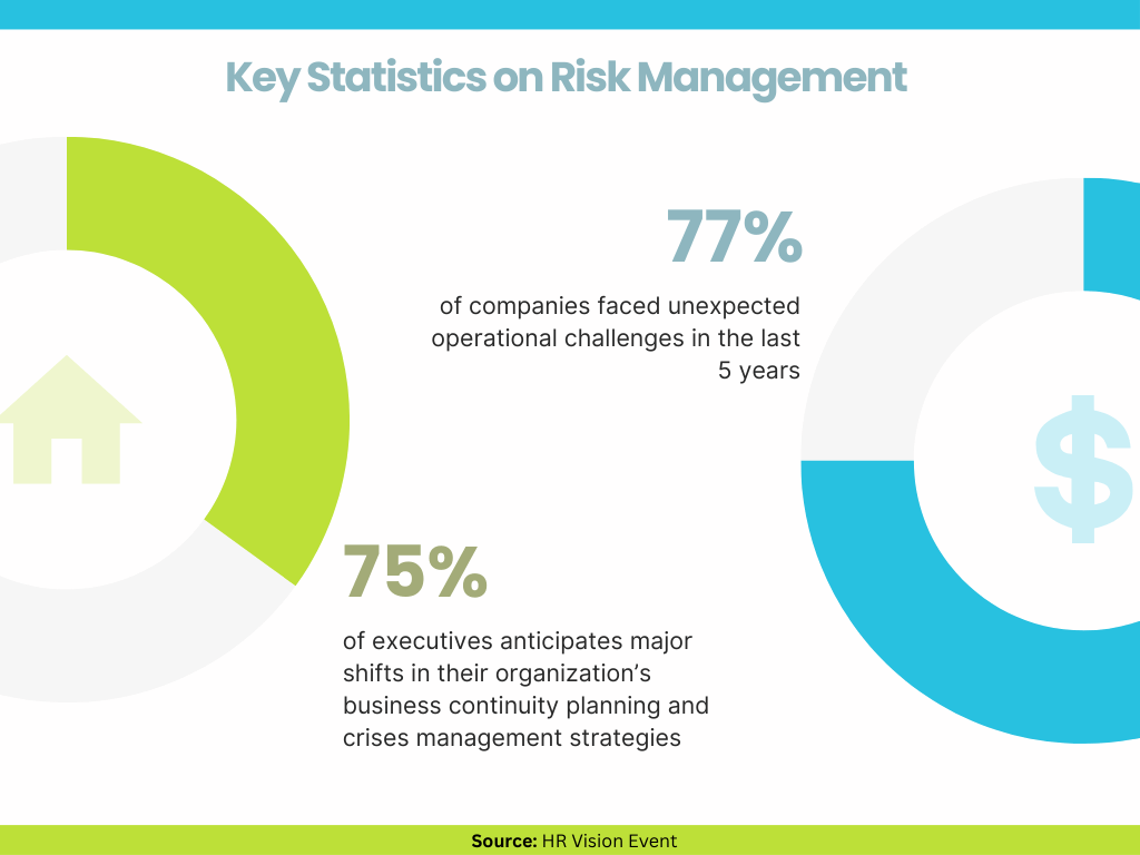 Proactive Risk Management