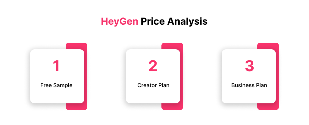 heygen price analysis