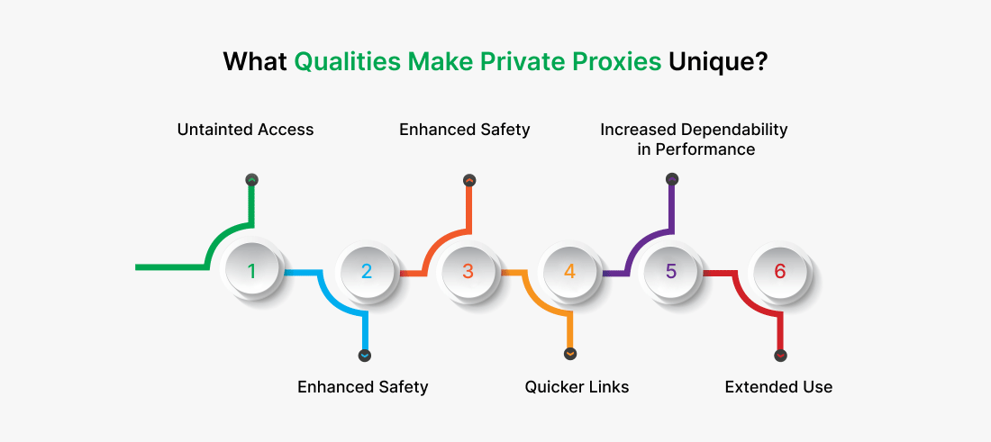 what qualities make private proxies unique?