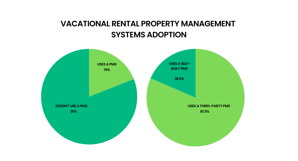 Software for Multi-Channel Management graph