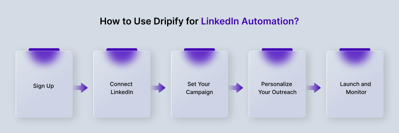How To Use Dripify for LinkedIn-Automation