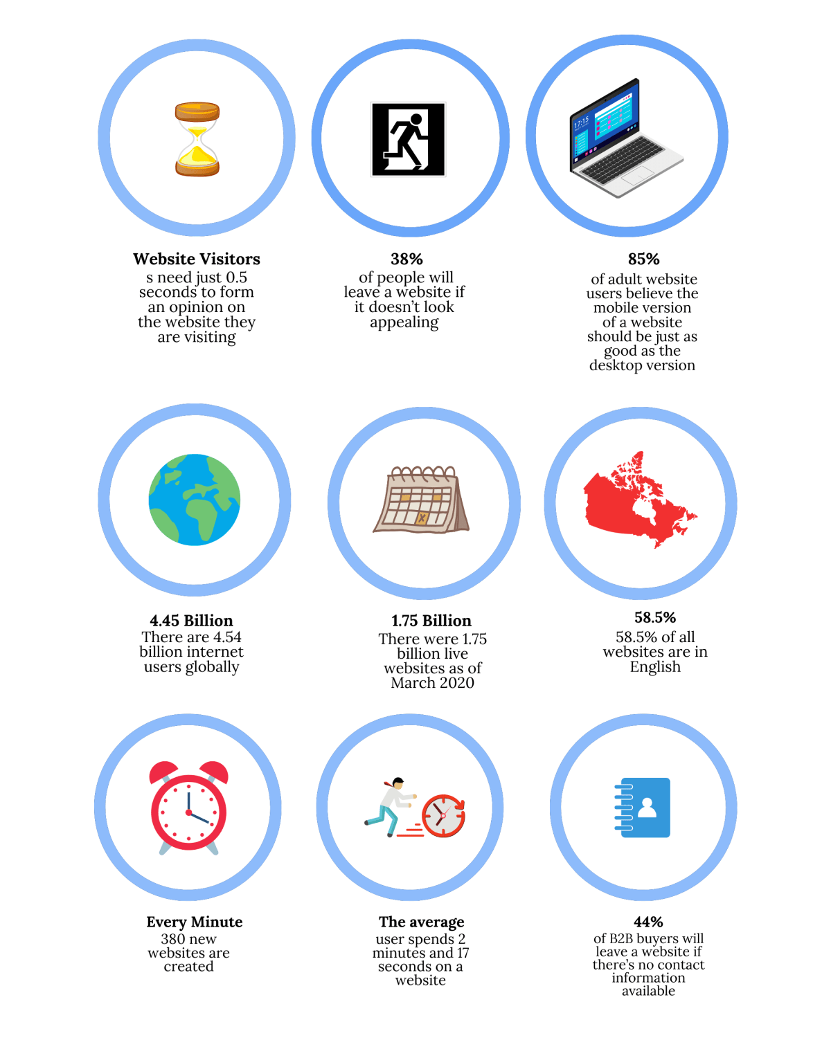 Statistics for Web Design 