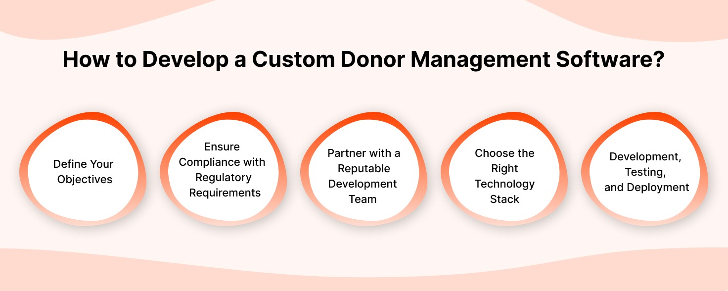 How to Develop a Custom Donor Management Software?