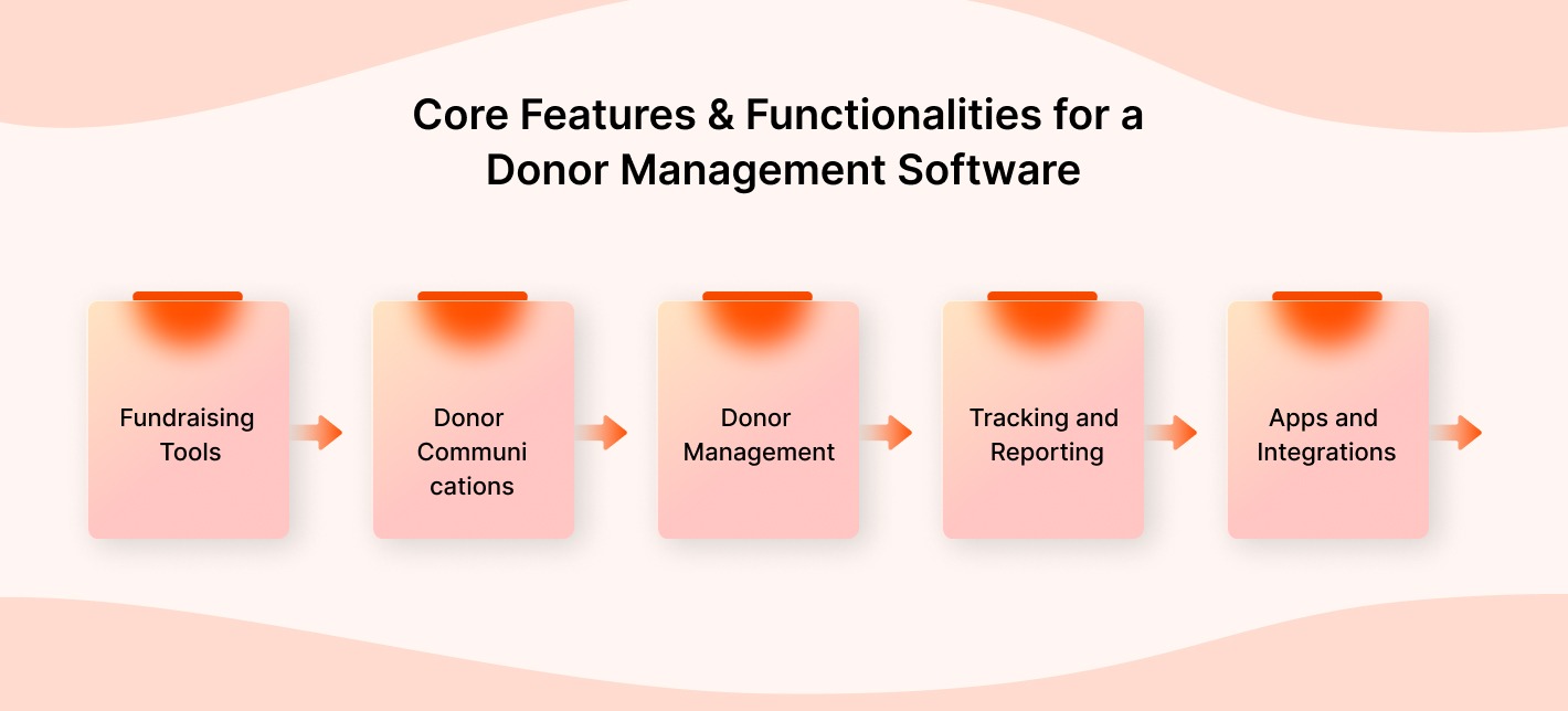 Core Features of a Donor Management system