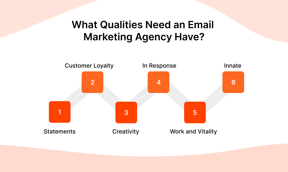 What Qualities Need an Email Marketing Agency Have?