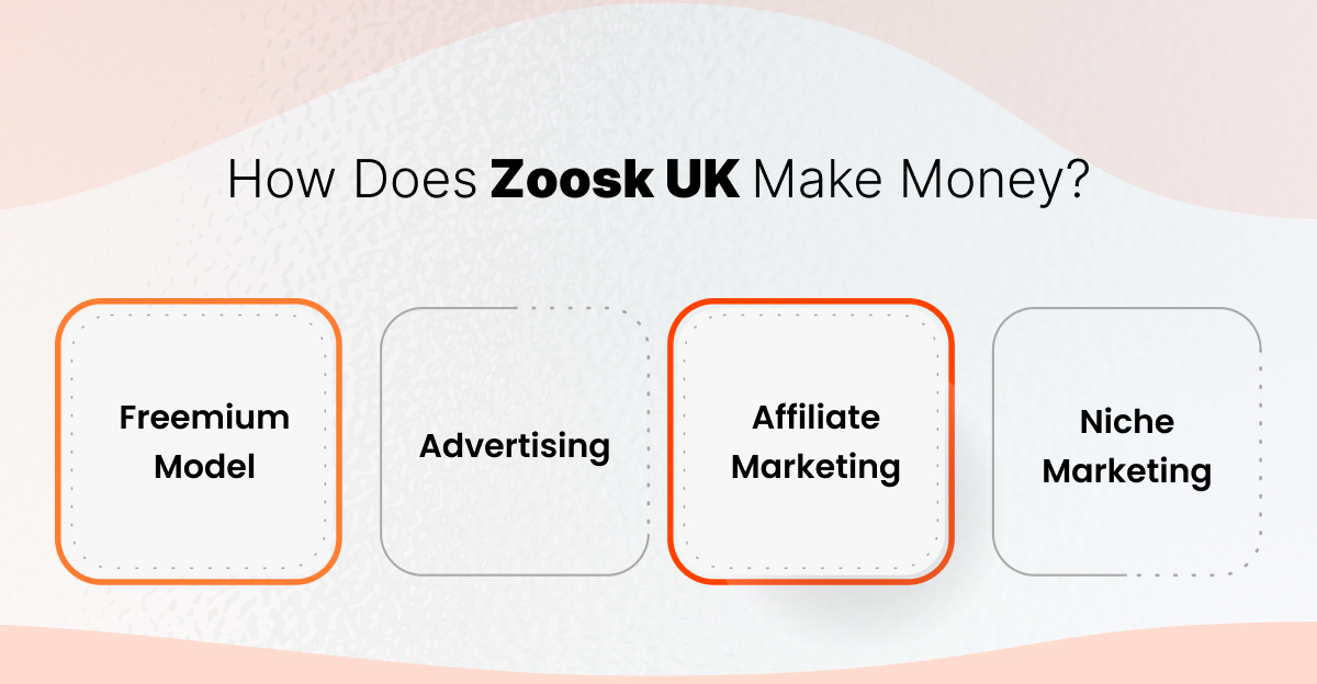 How Does Zoosk UK Make Money?
