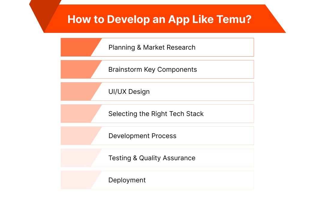 Key Steps to Build a Temu-like App in the UK