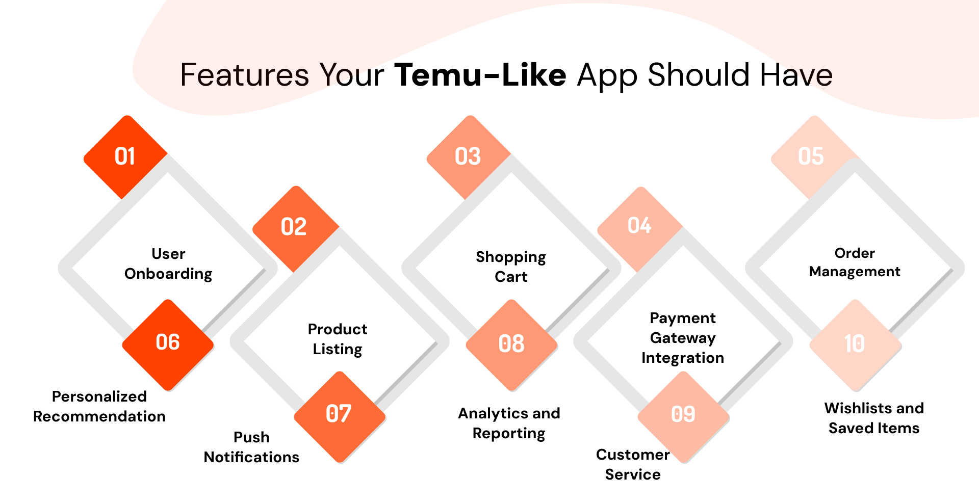Features Your Temu-Like App Should Have