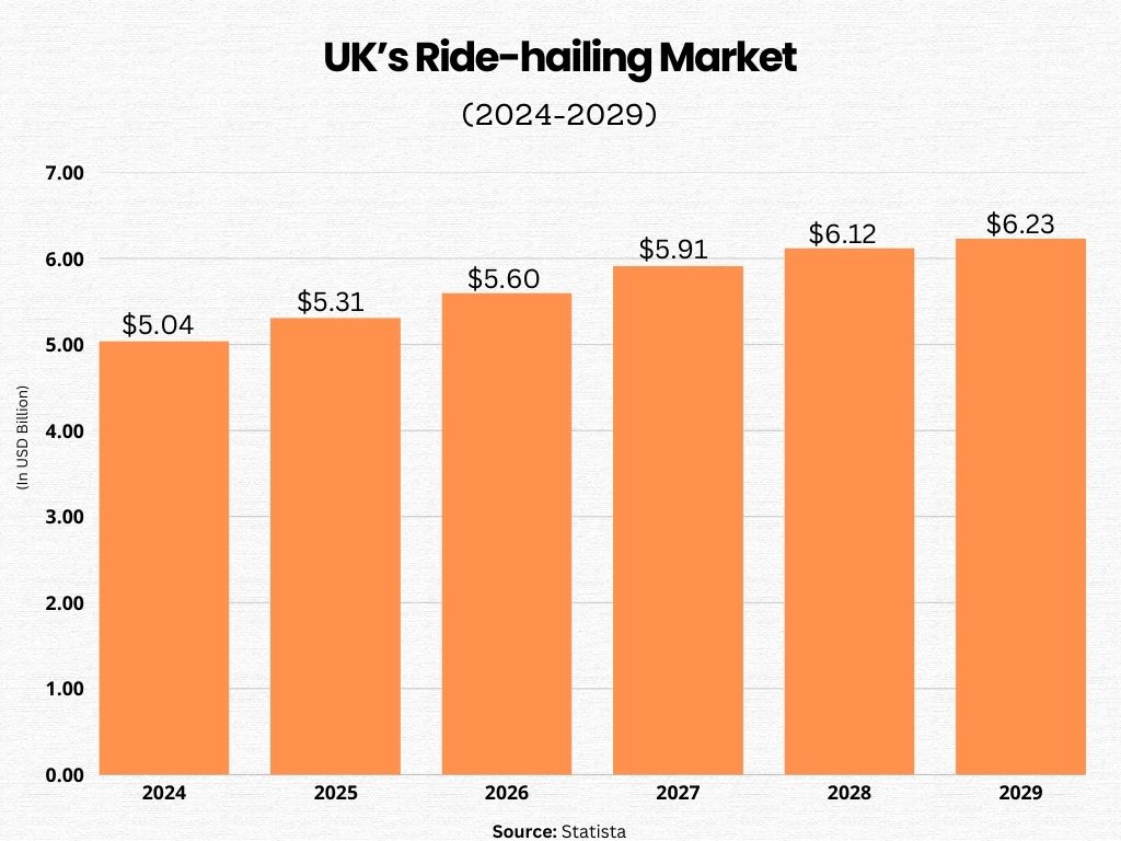 UK's ride-hailing market