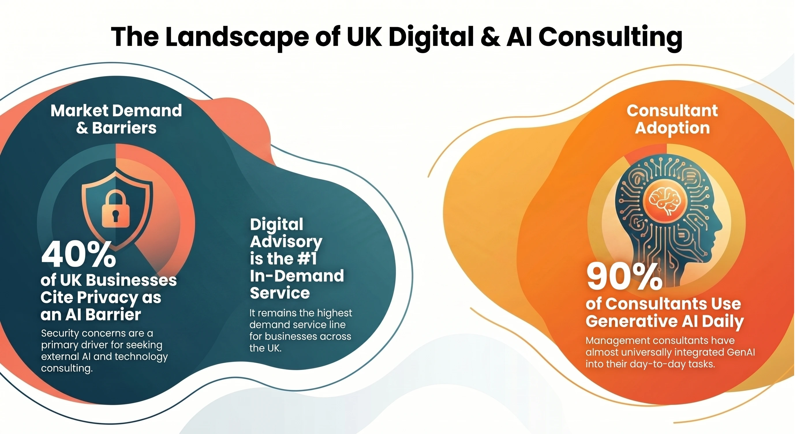 UK_Digital_AI_Consulting_Landscape