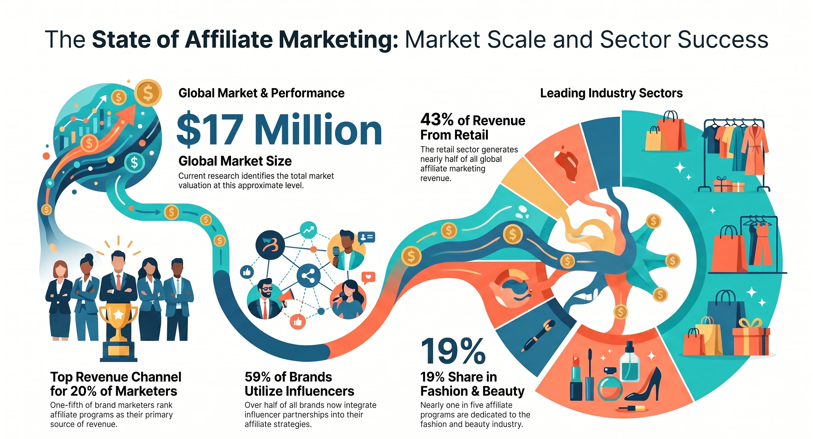 Affiliate_Marketing_Scale_and_Success