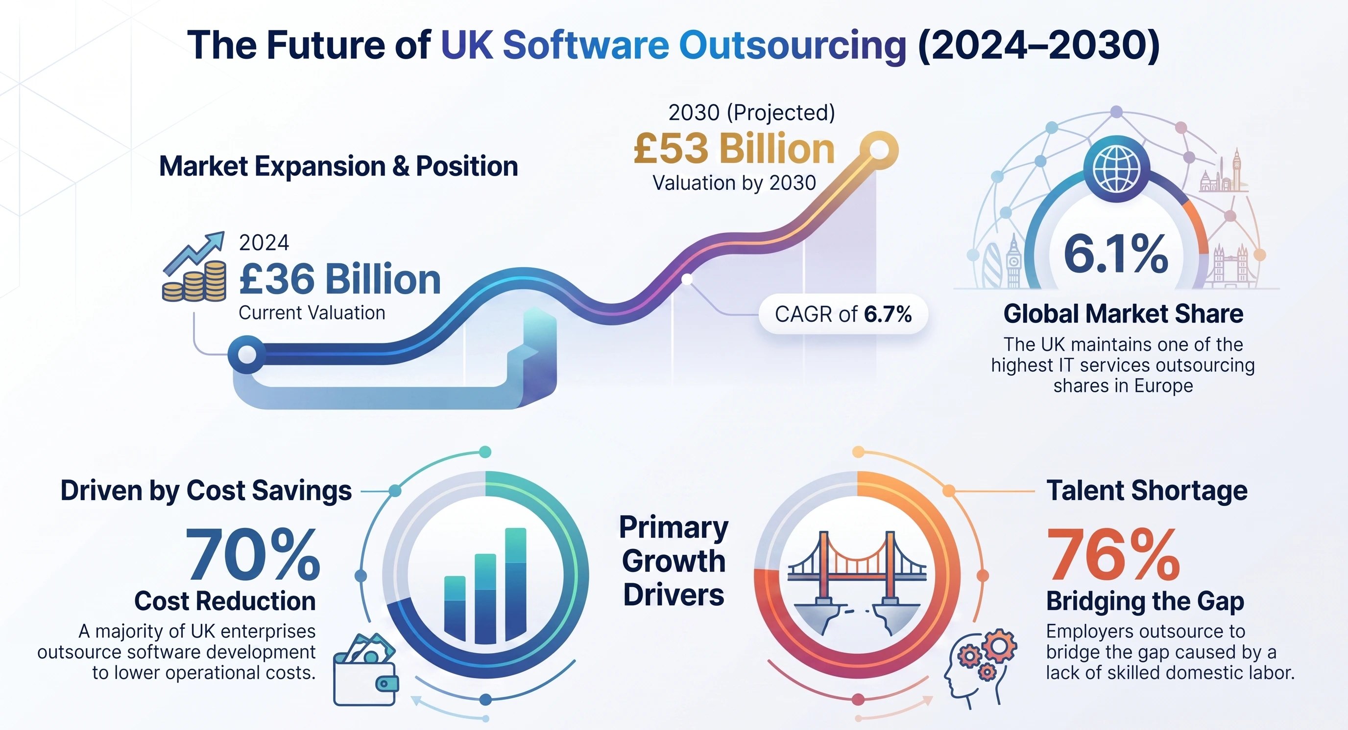 Future_of_UK_Software_Outsourcing