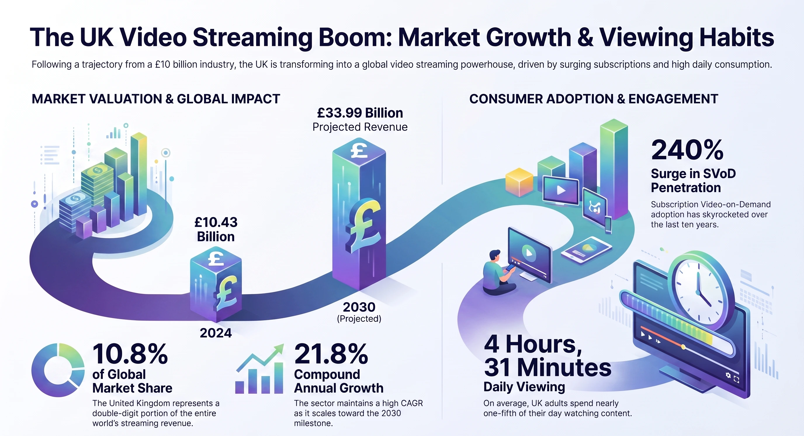 The_UK_Video_Streaming_Boom
