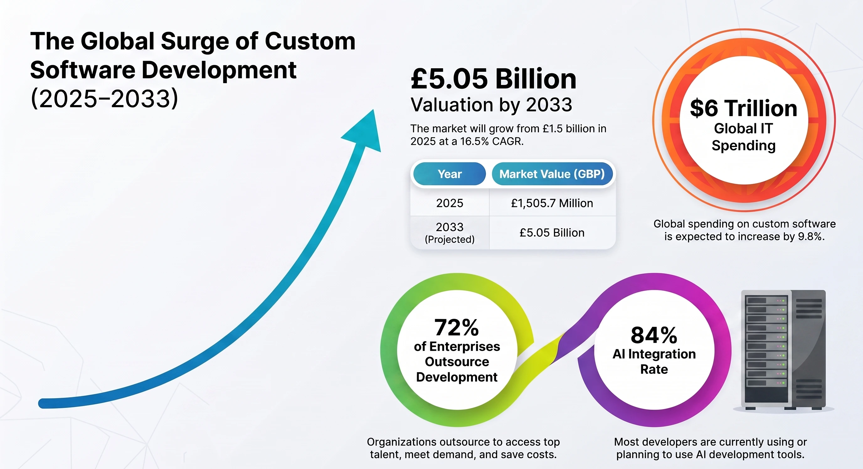 Global_Custom_Software_Growth_Trends