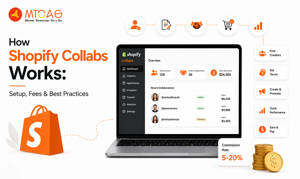 How Shopify Collabs Works: Setup, Fees & Best Practices