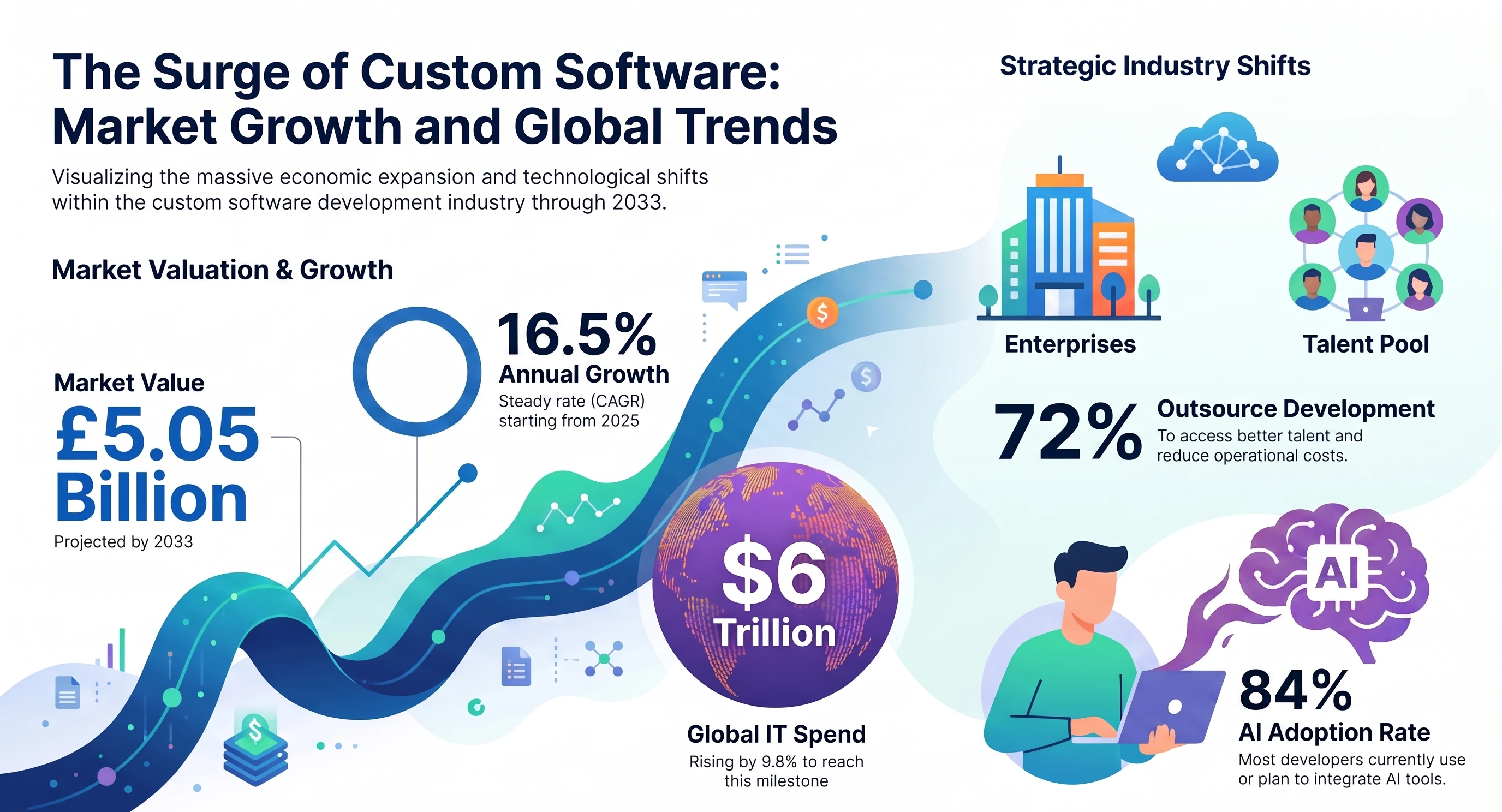 Custom_Software_Market_Growth_Trends