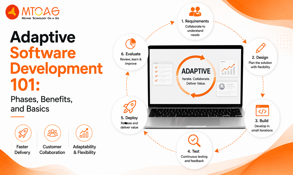 Adaptive Software Development 101: Phases, Benefits, and Basics