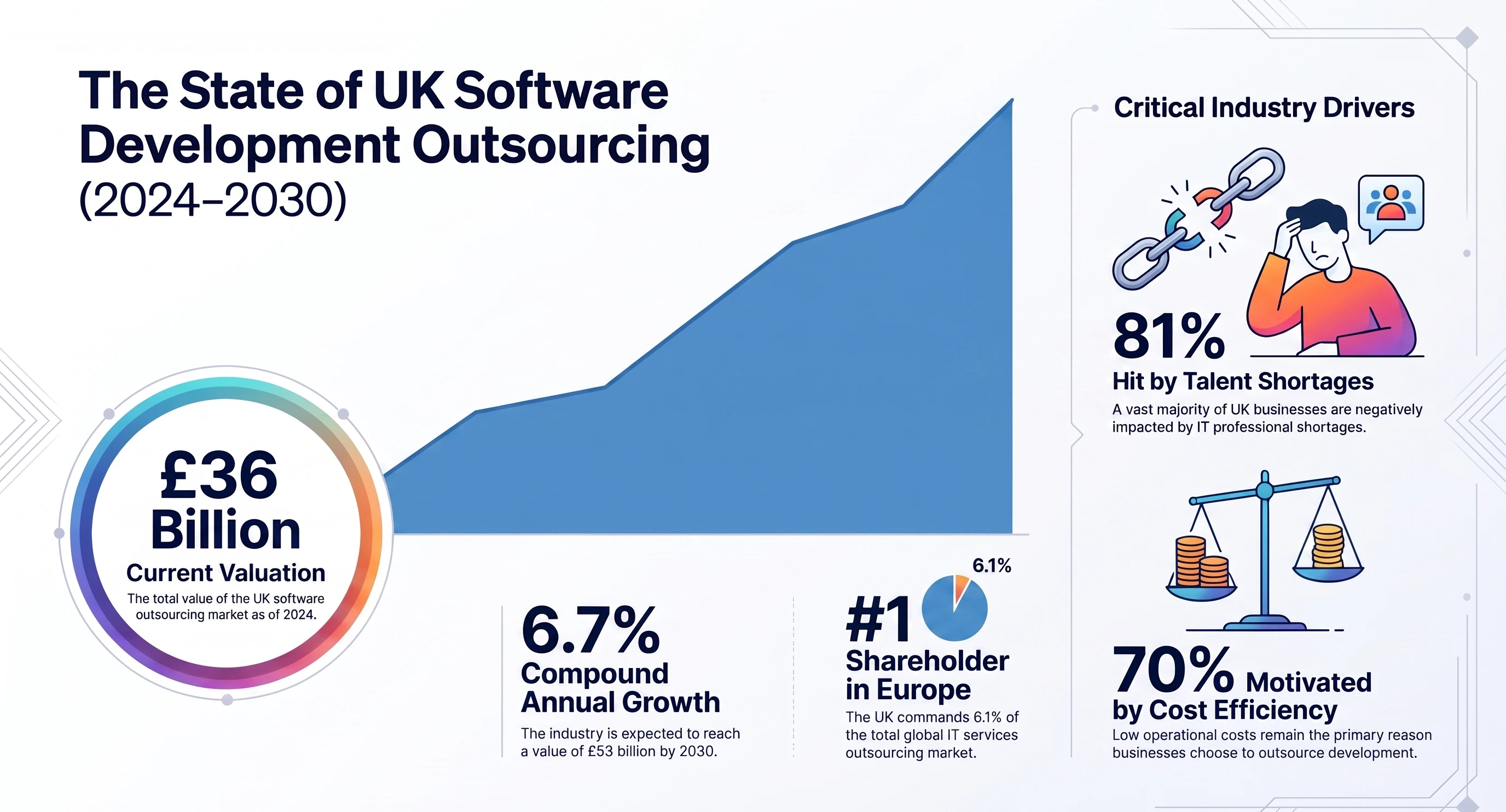 UK_Software_Development_Outsourcing_Trends