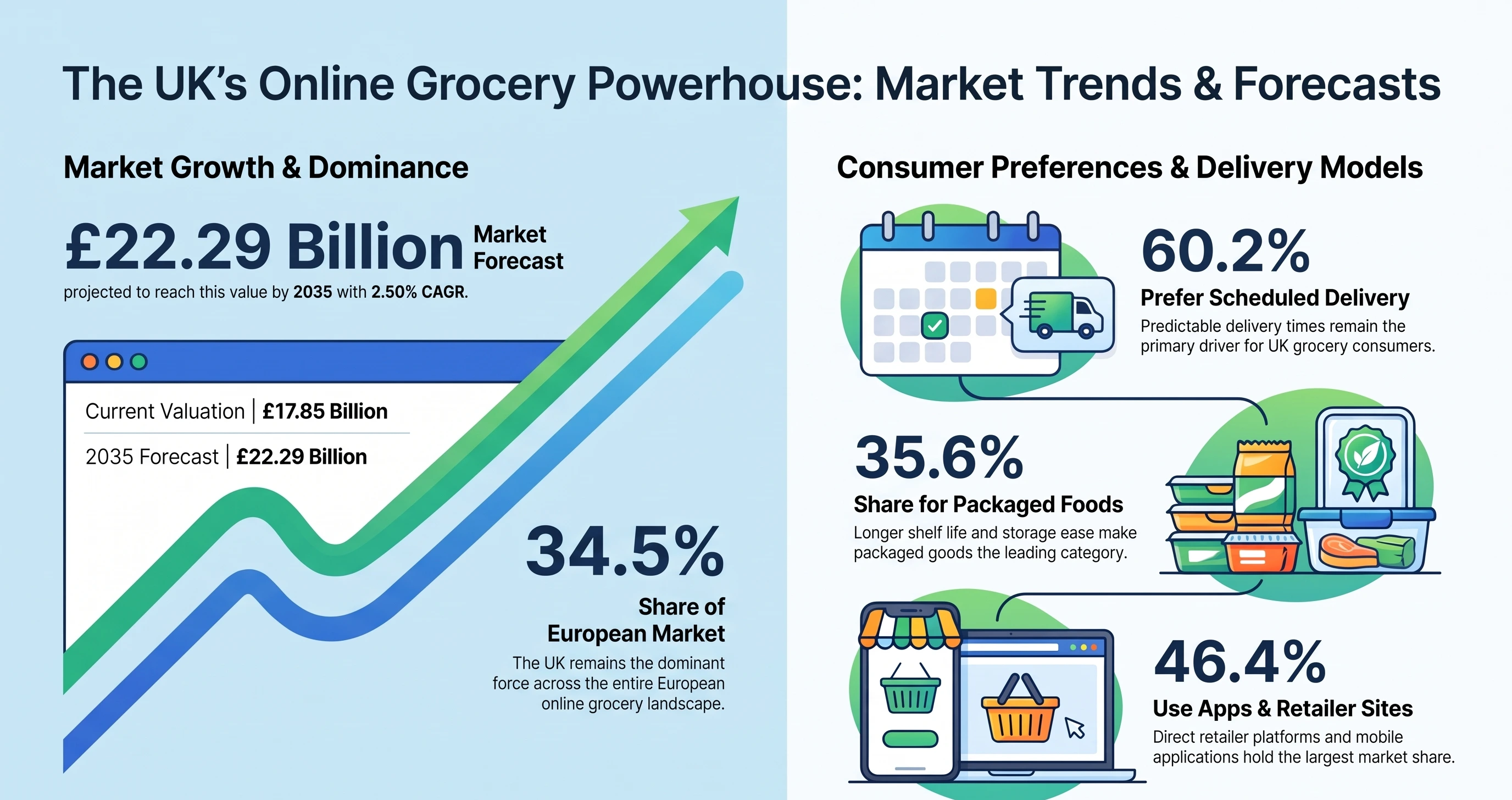 UK_Online_Grocery_Market_Forecasts