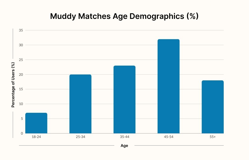 Muddy-Matches-graph