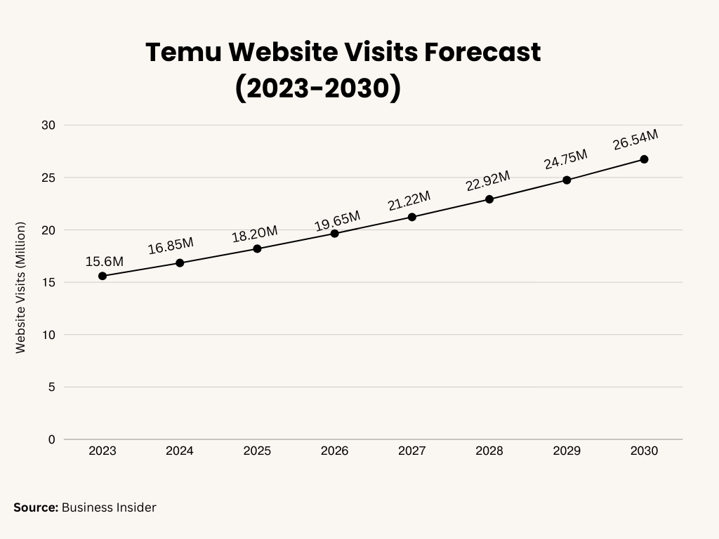 temu_website