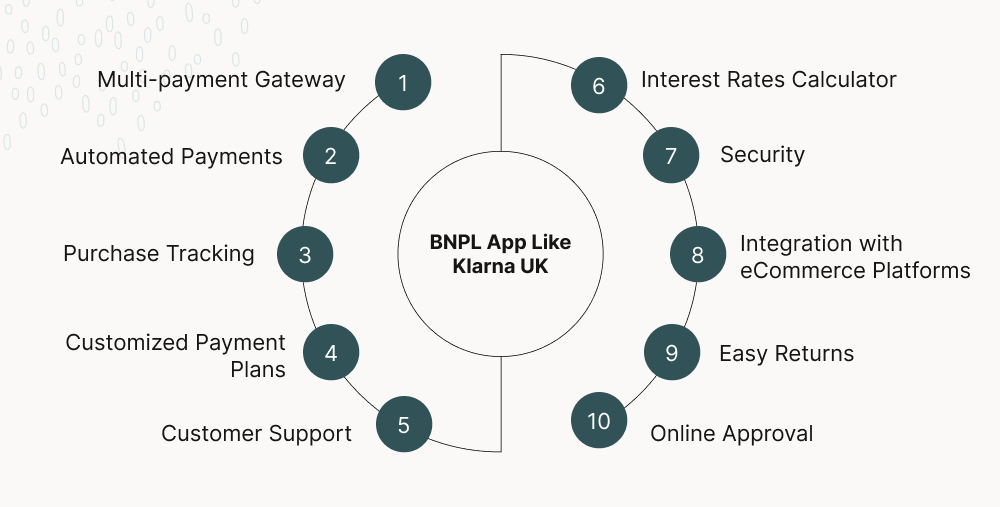 BNPL App Like Klarna UK