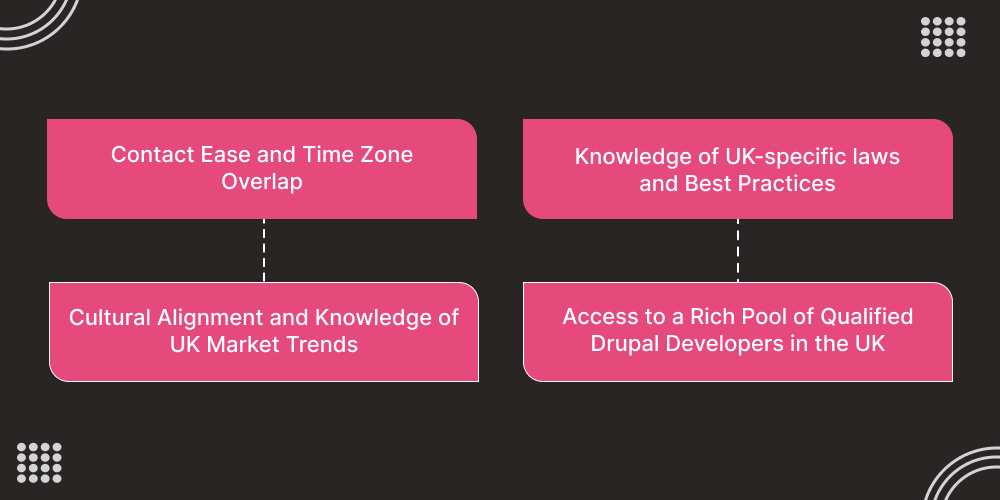Knowledge of UK-specific laws and Best Practices